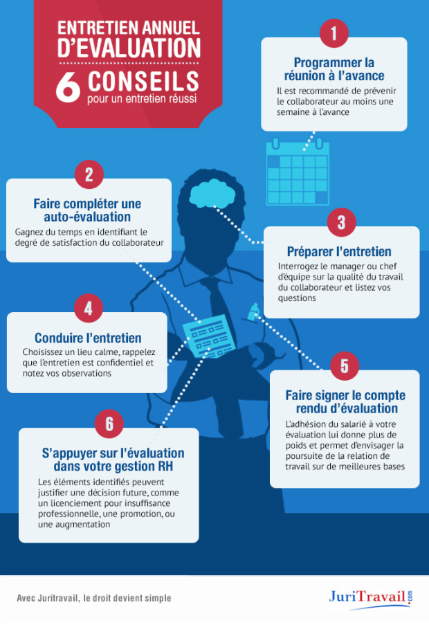 2014 Entretien annuel d'évaluation